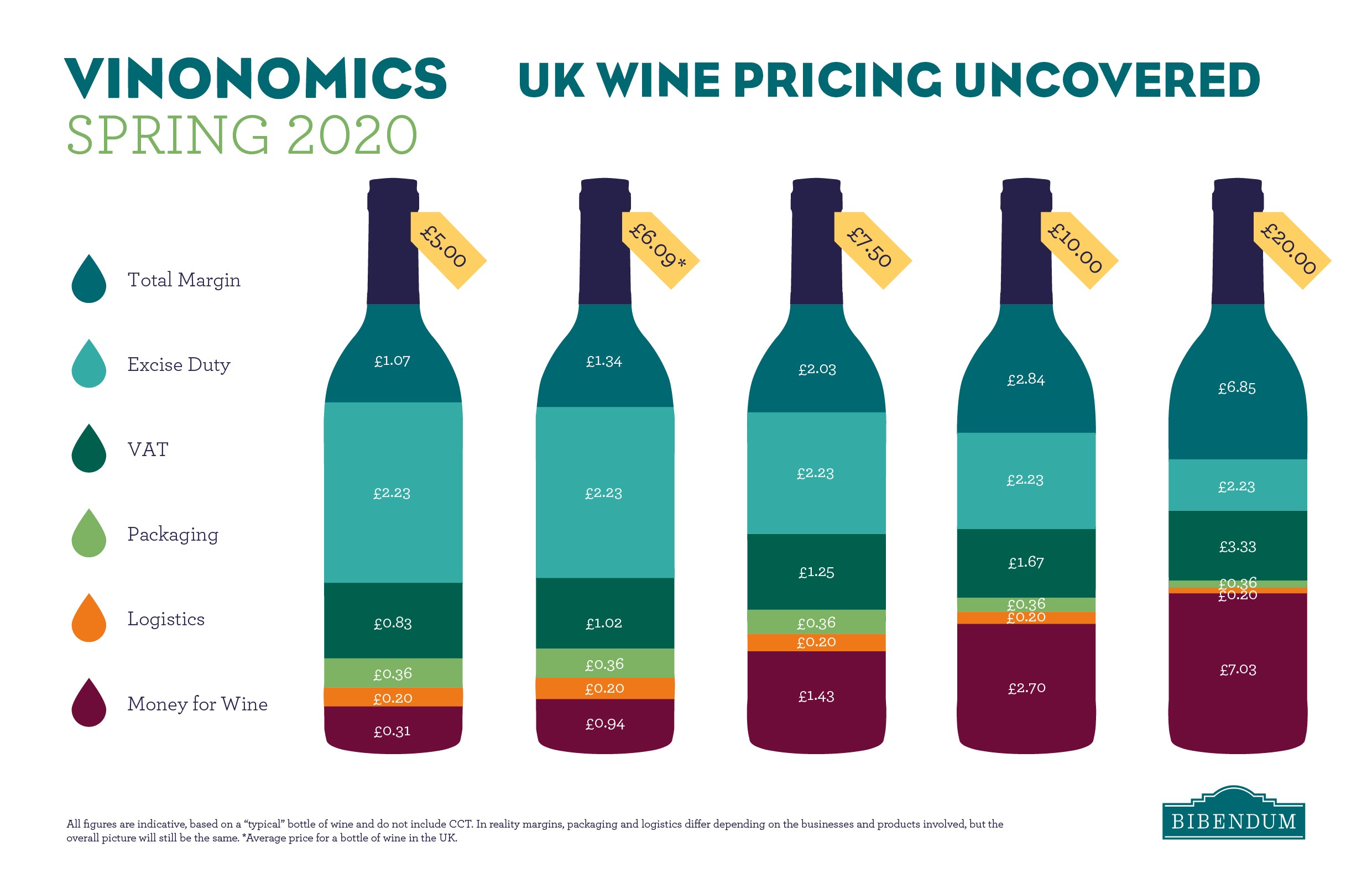 How much should you spend on a bottle of wine? The Drink Talking