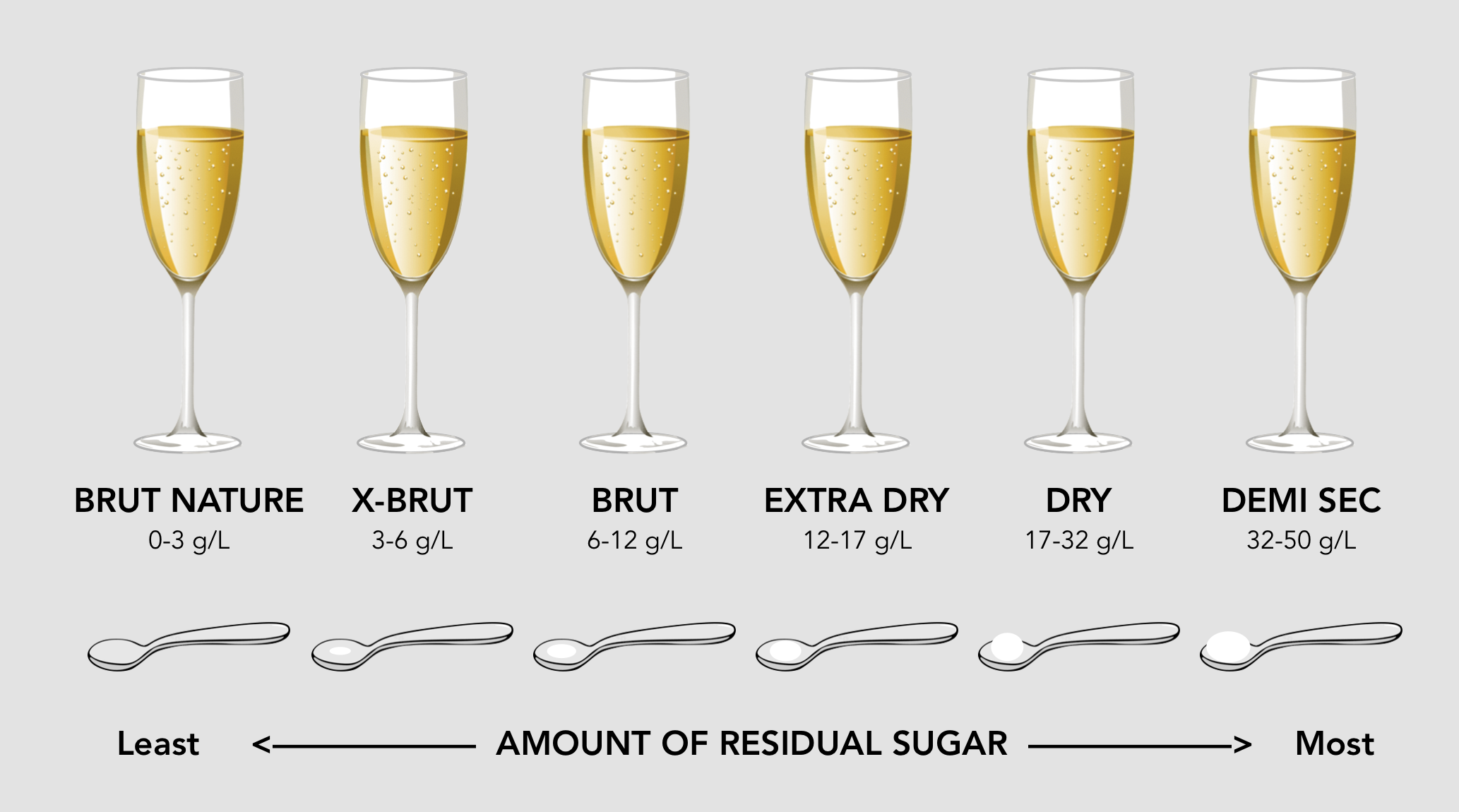 Why does your Extra Dry Sparkling wine taste sweet