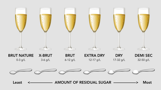 Why does your Extra Dry Sparkling wine taste sweet?